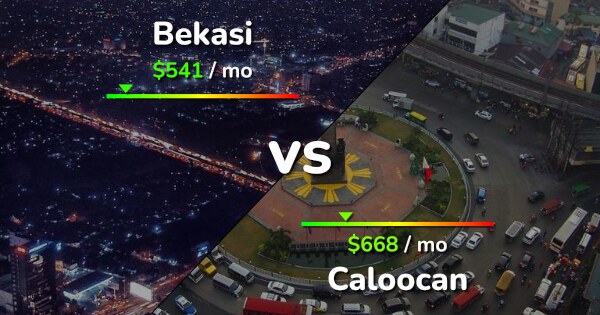 Bekasi Vs Caloocan Comparison: Cost Of Living & Salary