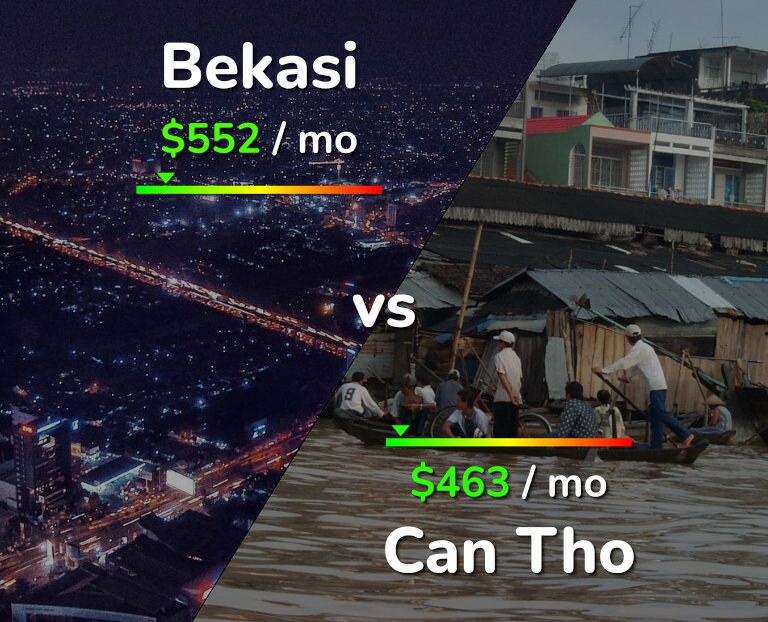 Cost of living in Bekasi vs Can Tho infographic
