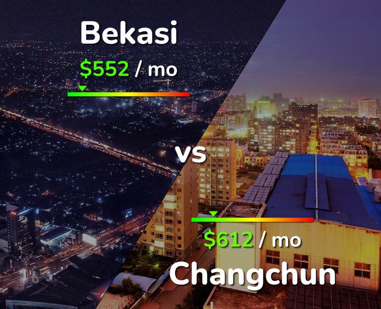 Cost of living in Bekasi vs Changchun infographic