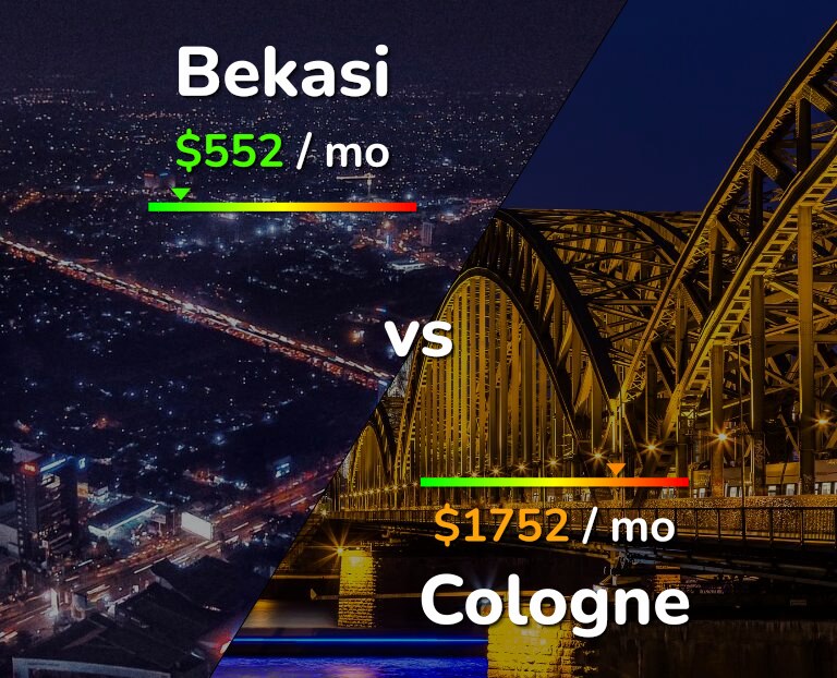 Cost of living in Bekasi vs Cologne infographic