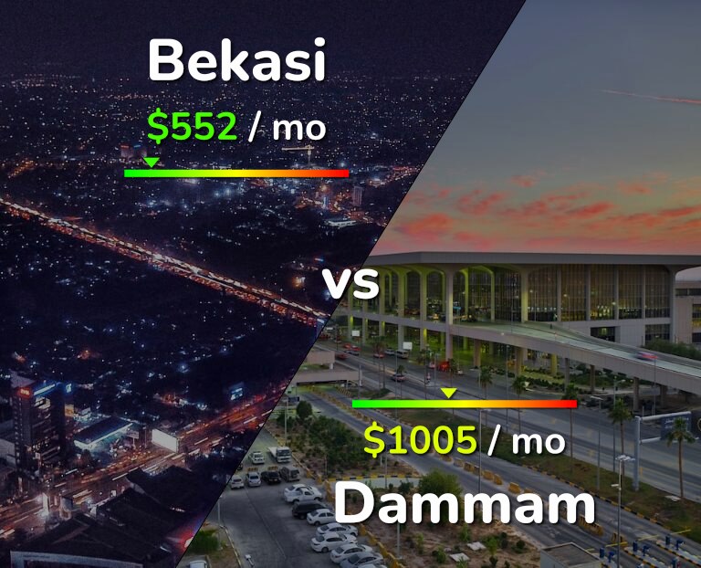 Cost of living in Bekasi vs Dammam infographic
