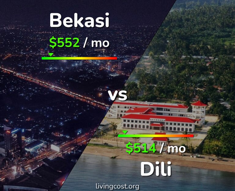 Cost of living in Bekasi vs Dili infographic