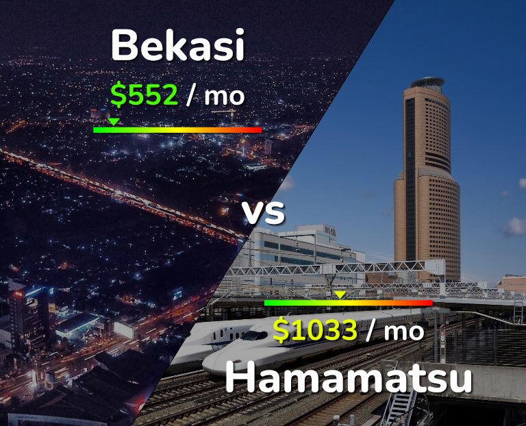 Cost of living in Bekasi vs Hamamatsu infographic