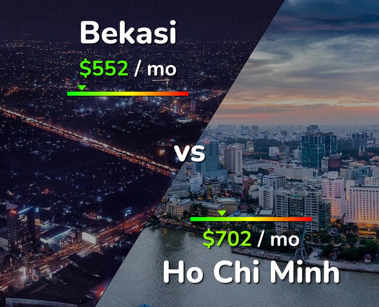 Cost of living in Bekasi vs Ho Chi Minh infographic
