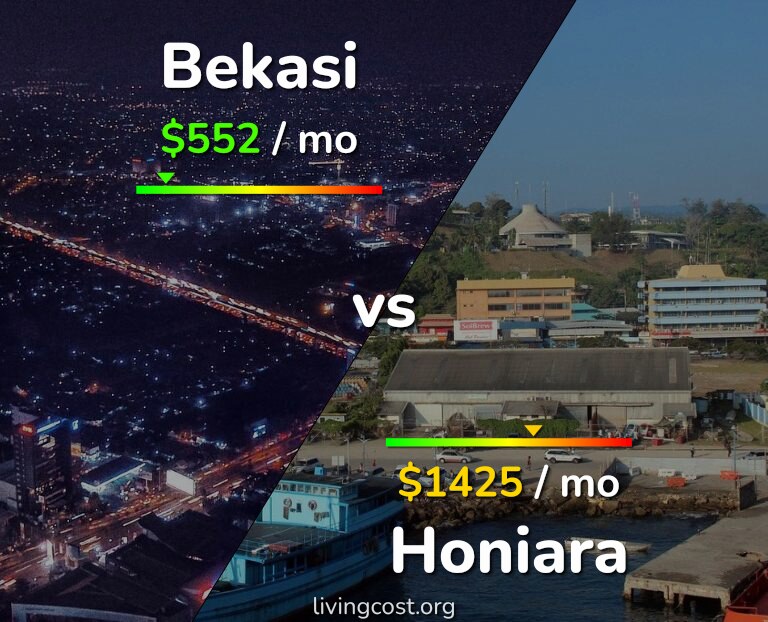 Cost of living in Bekasi vs Honiara infographic