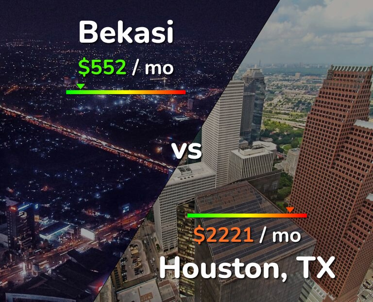 Cost of living in Bekasi vs Houston infographic