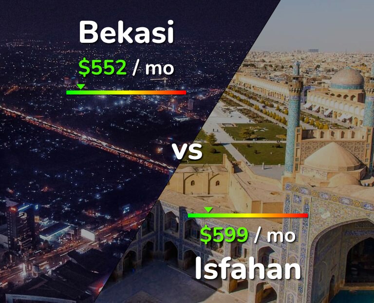Cost of living in Bekasi vs Isfahan infographic