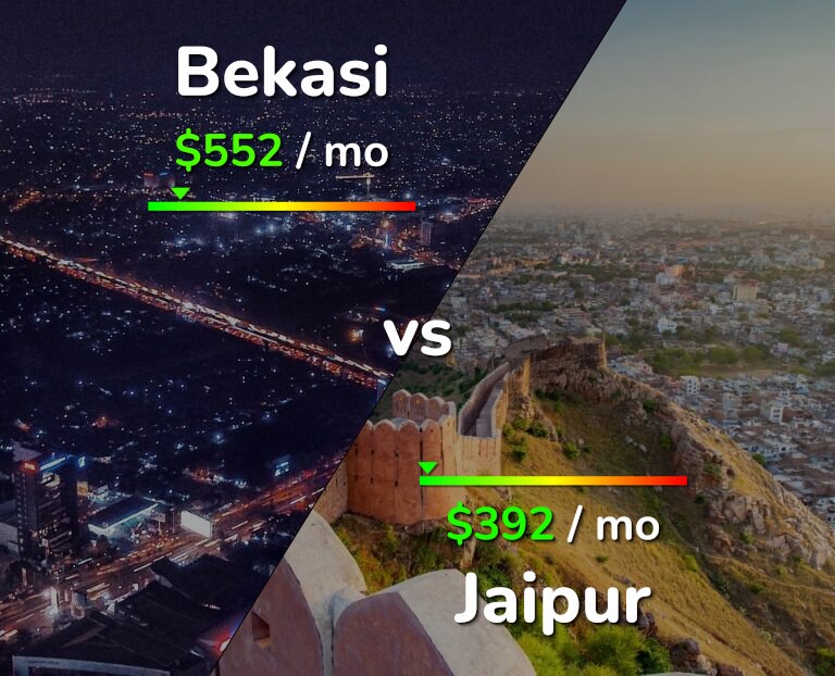 Cost of living in Bekasi vs Jaipur infographic