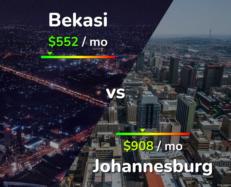 Cost of living in Bekasi vs Johannesburg infographic