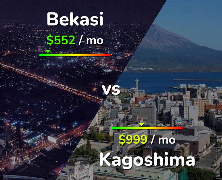 Cost of living in Bekasi vs Kagoshima infographic