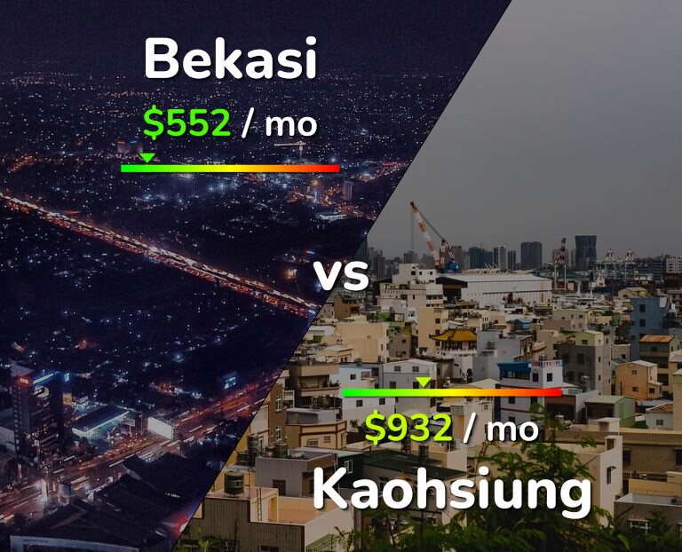 Cost of living in Bekasi vs Kaohsiung infographic