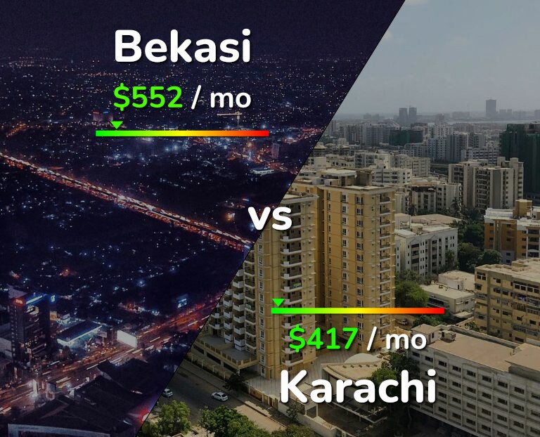 Cost of living in Bekasi vs Karachi infographic