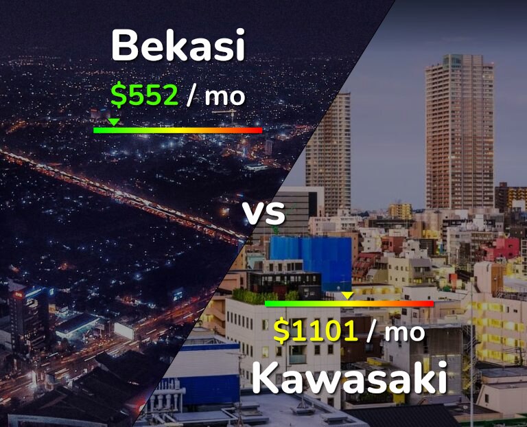 Cost of living in Bekasi vs Kawasaki infographic