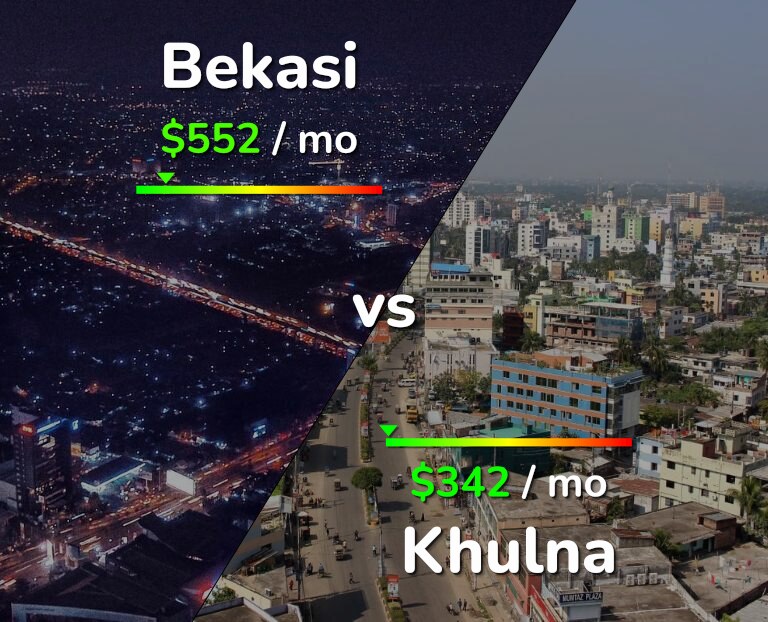 Cost of living in Bekasi vs Khulna infographic