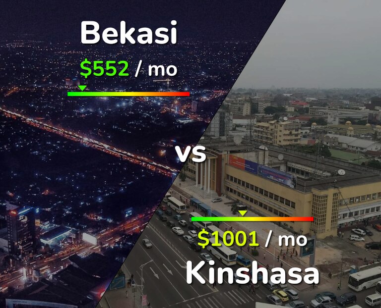 Cost of living in Bekasi vs Kinshasa infographic