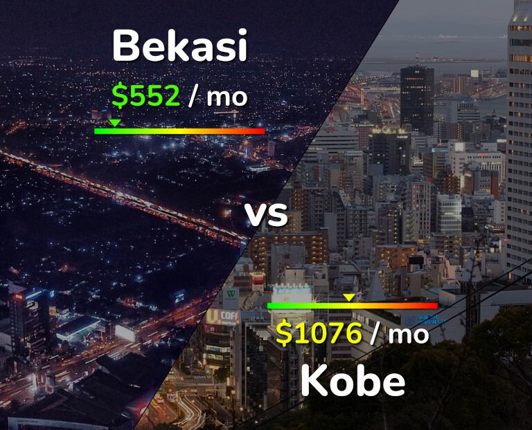 Cost of living in Bekasi vs Kobe infographic