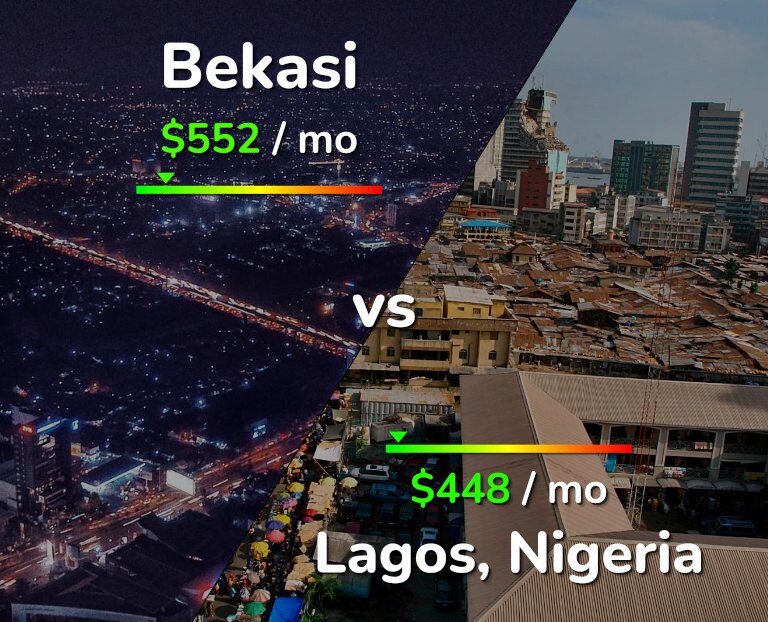 Cost of living in Bekasi vs Lagos infographic