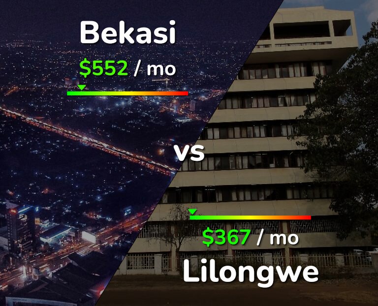 Cost of living in Bekasi vs Lilongwe infographic