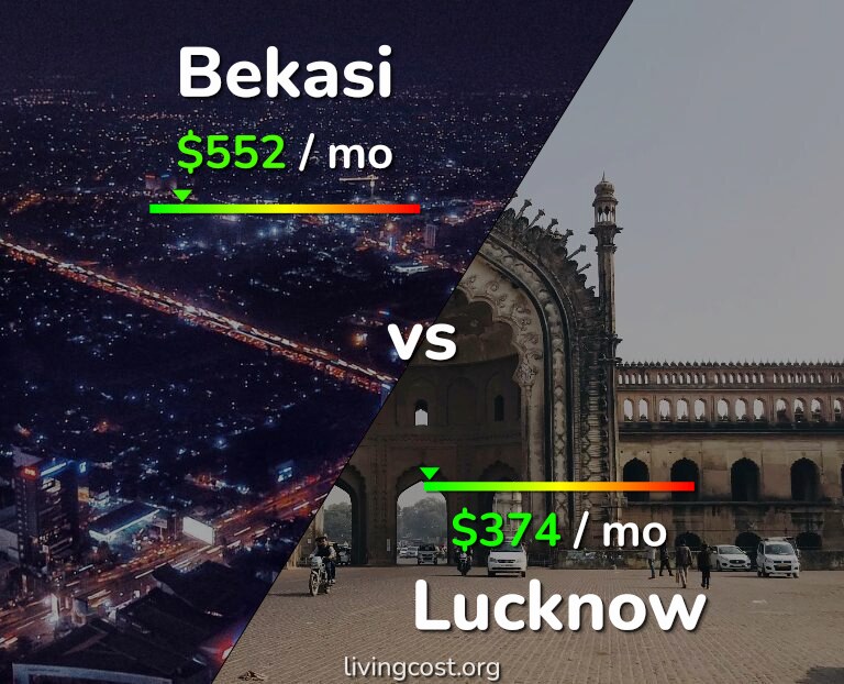 Cost of living in Bekasi vs Lucknow infographic