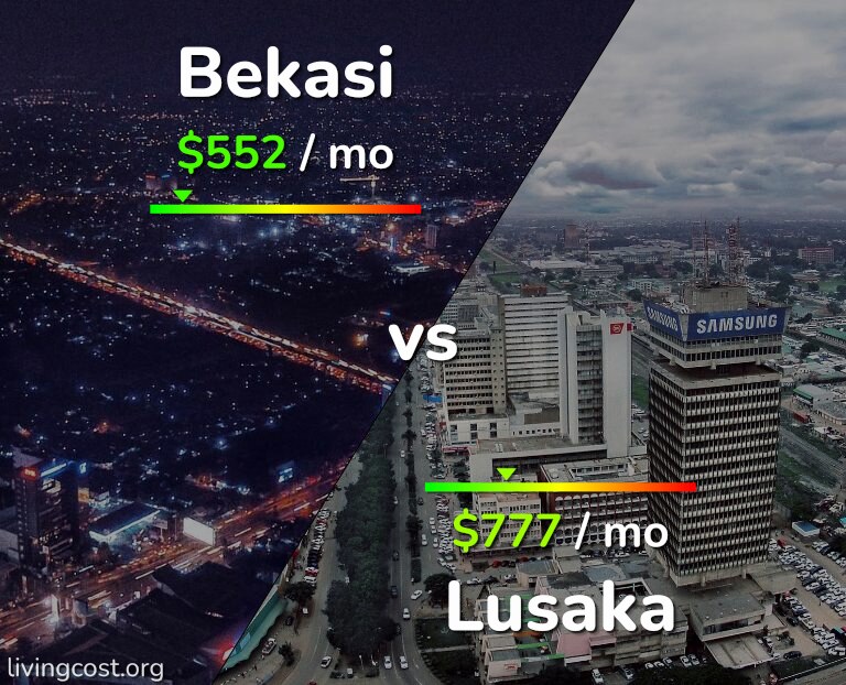 Cost of living in Bekasi vs Lusaka infographic