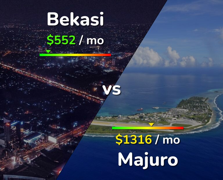 Cost of living in Bekasi vs Majuro infographic