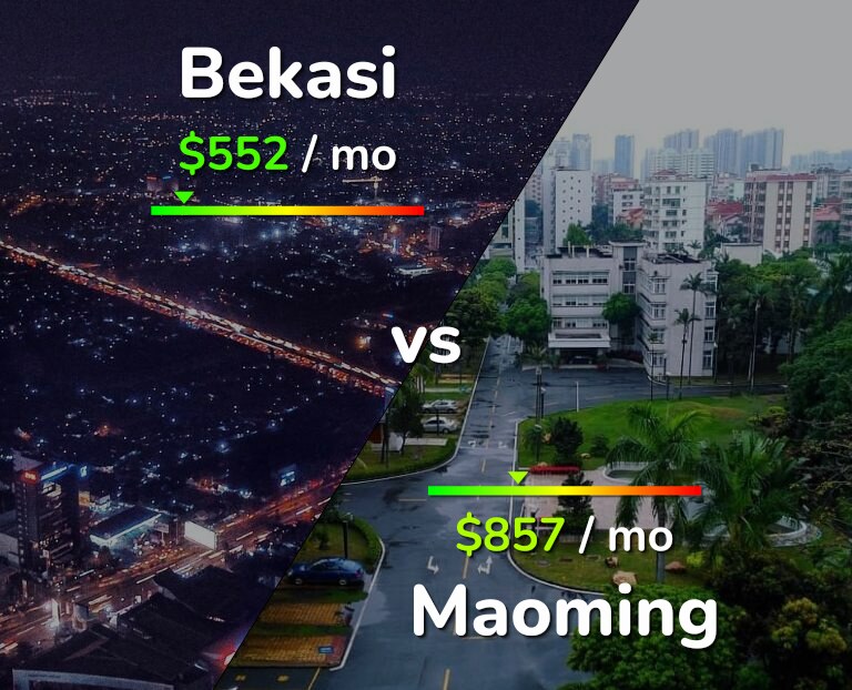 Cost of living in Bekasi vs Maoming infographic