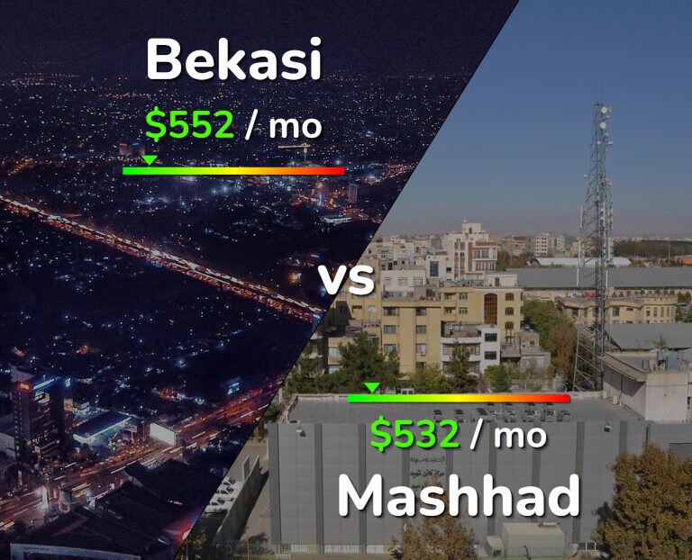 Cost of living in Bekasi vs Mashhad infographic