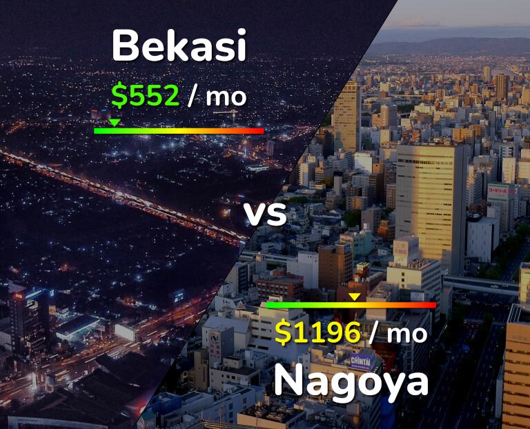 Cost of living in Bekasi vs Nagoya infographic