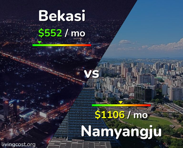 Cost of living in Bekasi vs Namyangju infographic