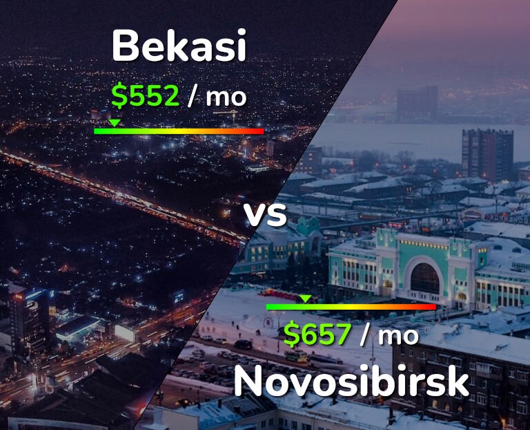 Cost of living in Bekasi vs Novosibirsk infographic