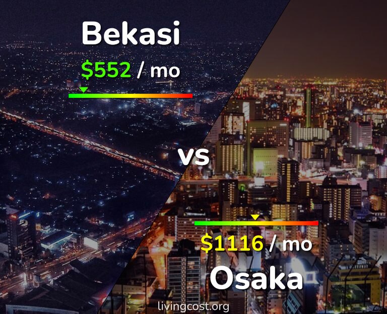 Cost of living in Bekasi vs Osaka infographic