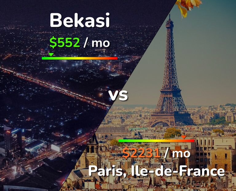 Cost of living in Bekasi vs Paris infographic