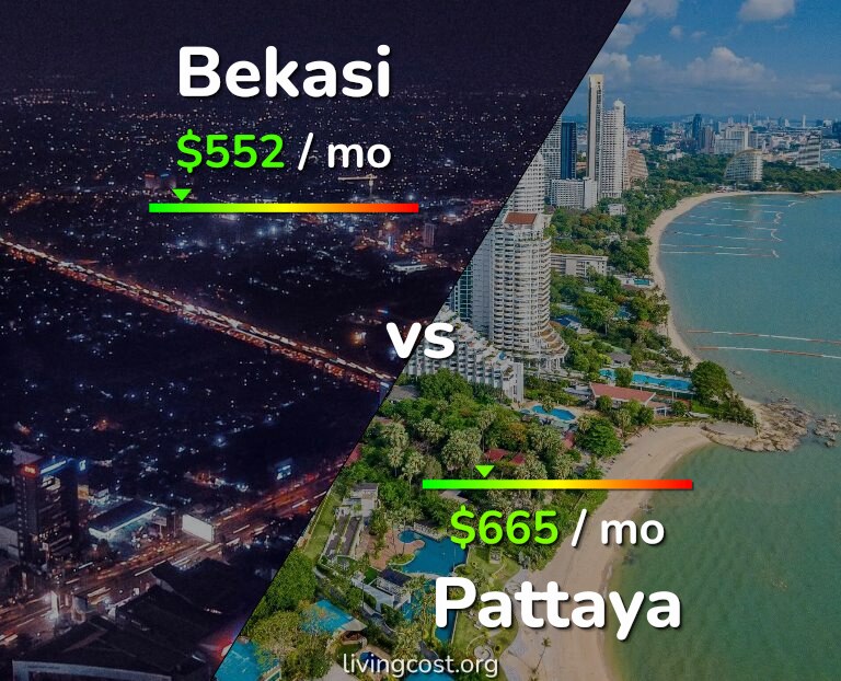 Cost of living in Bekasi vs Pattaya infographic