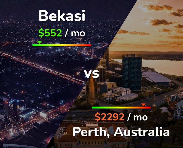 Cost of living in Bekasi vs Perth infographic