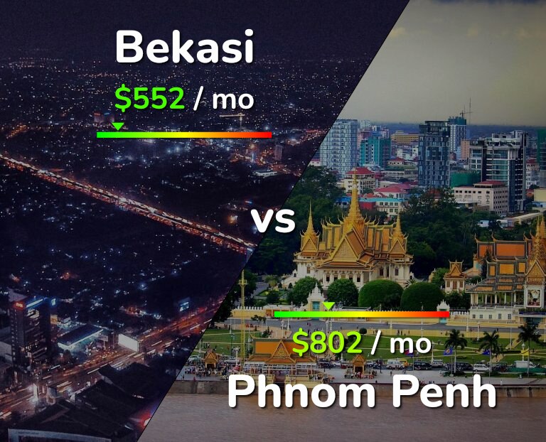 Cost of living in Bekasi vs Phnom Penh infographic