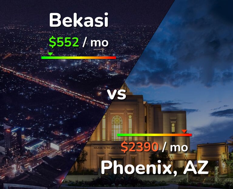 Cost of living in Bekasi vs Phoenix infographic