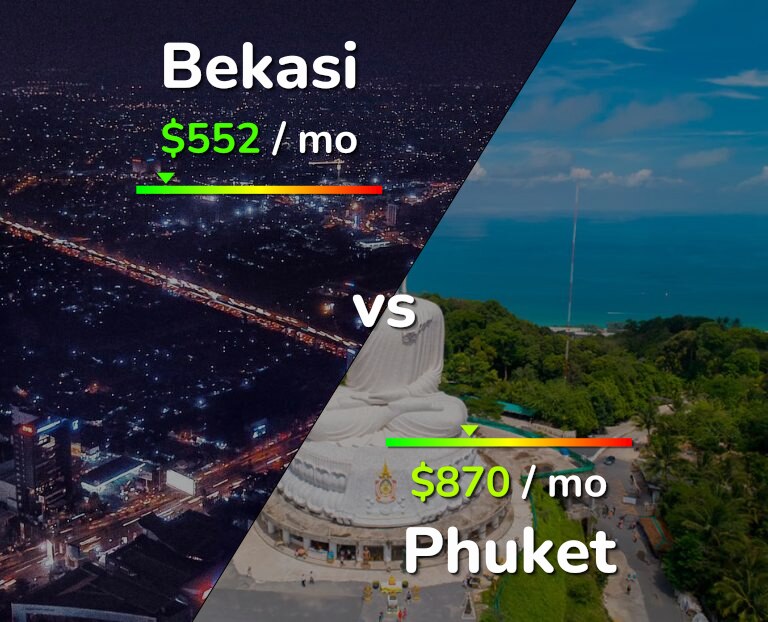 Cost of living in Bekasi vs Phuket infographic