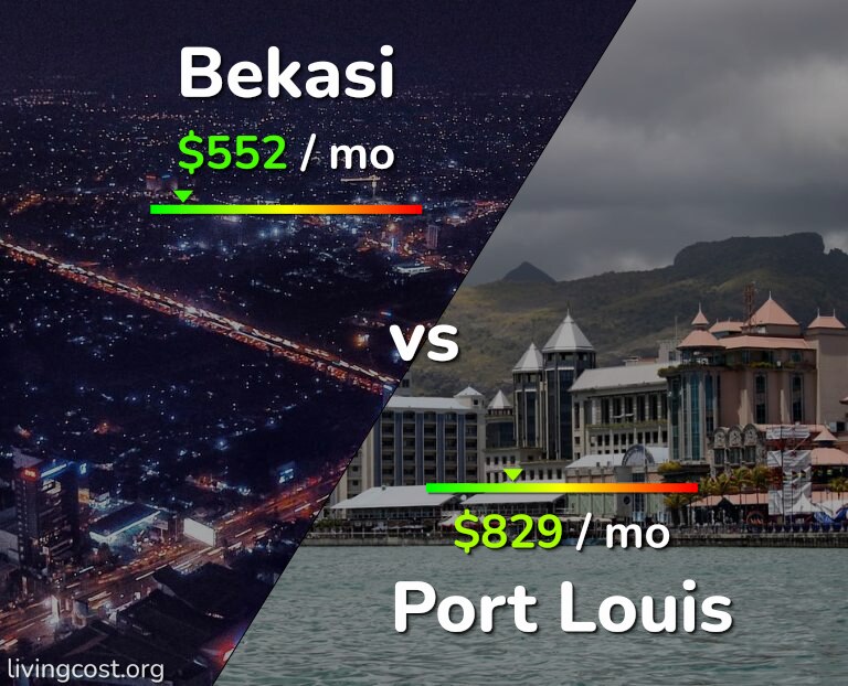 Cost of living in Bekasi vs Port Louis infographic