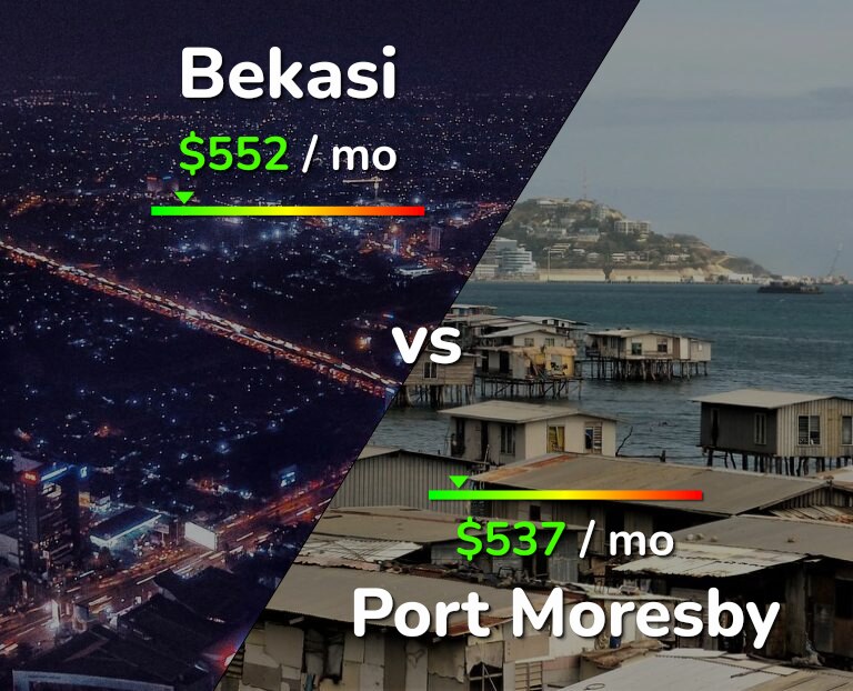 Cost of living in Bekasi vs Port Moresby infographic