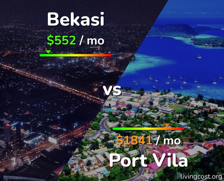 Cost of living in Bekasi vs Port Vila infographic