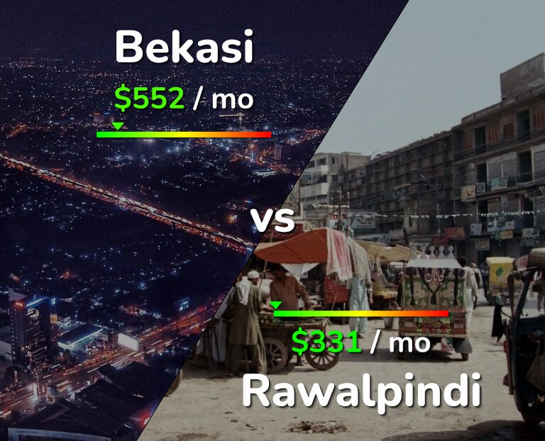 Cost of living in Bekasi vs Rawalpindi infographic