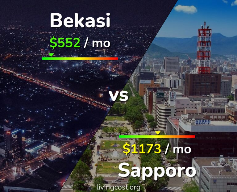 Cost of living in Bekasi vs Sapporo infographic