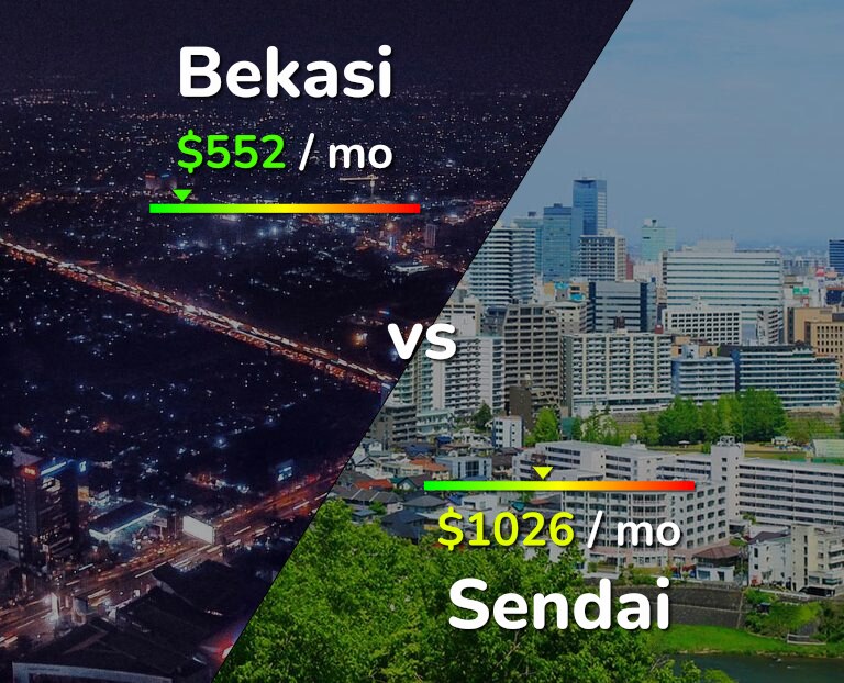 Cost of living in Bekasi vs Sendai infographic