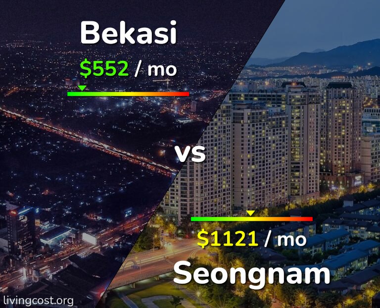 Cost of living in Bekasi vs Seongnam infographic