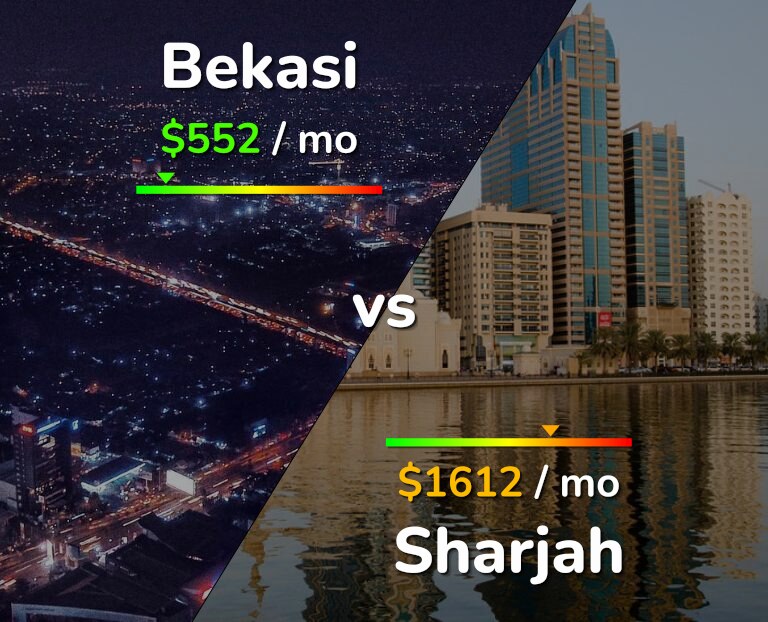 Cost of living in Bekasi vs Sharjah infographic