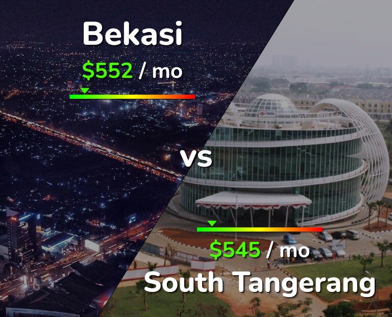 Cost of living in Bekasi vs South Tangerang infographic
