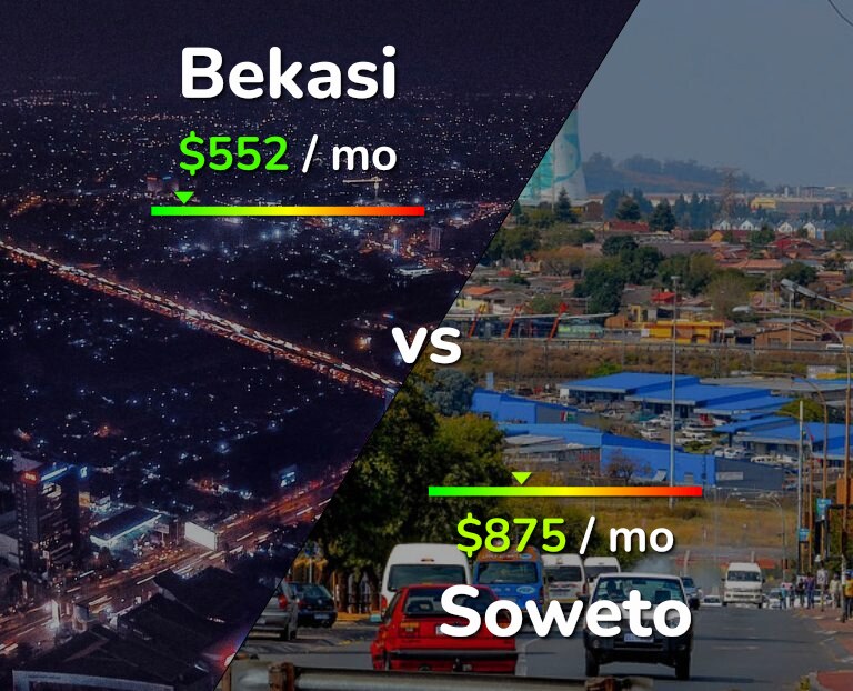 Cost of living in Bekasi vs Soweto infographic