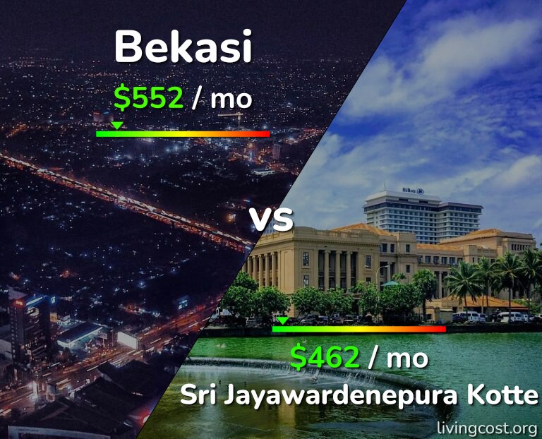 Cost of living in Bekasi vs Sri Jayawardenepura Kotte infographic