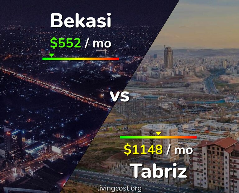 Cost of living in Bekasi vs Tabriz infographic