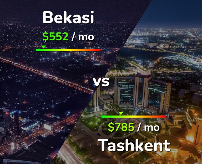 Cost of living in Bekasi vs Tashkent infographic